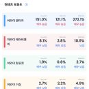 2139 | [월간회고] 2025년 4월, 따뜻해진 날씨와 함께 느슨해진 블로거의 반성이랄까 (크리에이터 어드바이저...
