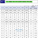 인애공인중개사사무소 이미지