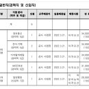 지방공사대전엑스포과학공원 이미지