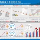 중국 경제변화, `사자성어`로 풀어보니 이미지