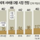 에이치피화성센터 이미지