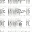 윤여일내과의원 이미지