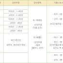 전국수리무용콩쿠르 이미지