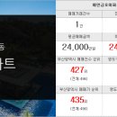 약속의땅조양비취부동산공인중개사사무소 이미지