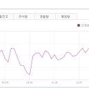 탑시그널