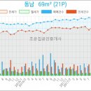 연수부부치과의원 이미지