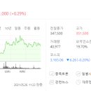 엠에스진단서비스 이미지