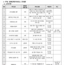 2022년 장애인복지 사업안내 1,2권 이미지