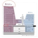 서초역 3번출구 앞 | 서초역 3번 출구 사랑의 교회 드림센터 1층 디저트 카페 &#34;조스 테이블 코리아&#34;