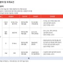 서울디자인재단 2023년 정규직 직원 채용 공고(~7월 14일) 이미지