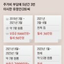 상경미용실 - 포항시 북구 | 상경미용실