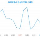 동백차이 이미지