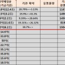 2월 1일~2월5일까지 공모관련 일정입니다. 이미지