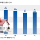 돈방석 이미지