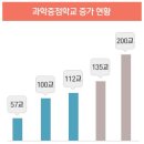 서강학원 이미지