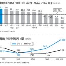 48. 사이비 위기론과 한국경제의 진정한 위기 이미지