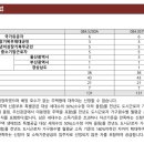 베스트이엔씨 이미지
