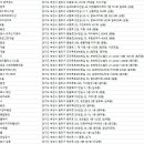 에스앤에스방역(창과방패)