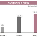(유)신그린산업 이미지