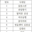 정읍 벌꿀 농장 이미지