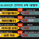 예언)향후 일요일 준수를 엄격하게 강요하기 전에는 재난이 그치지 않을 것이라고 주장할 것이다. 이미지