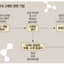 디에스기술원