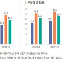 다층적 지원 체계 구축, ‘학생 마음건강’ 책임진다 이미지