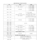 새본리수영장 이미지