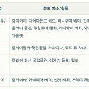 산호주유소 이미지