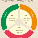 바움한의원 네이버블로그