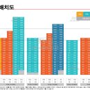 신일아파트상가 이미지