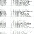 판교테크노부동산중개법인주식회사 | 분당 부동산