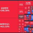 어떤주식이 4분기 많이 오를까? 이미지