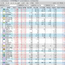 대우선재3호 태양광발전소 | 2022년 8월 24일 수요일 상한가 및 특징주
