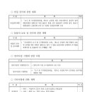 덕천정비