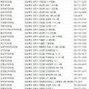 미주치과의원 이미지