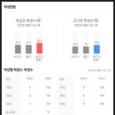 신천가온유치원 | 대구 동구 신천동 동대구역센트럴시티자이 대리임장