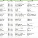 그 외 기타 정보 서비스업 이미지