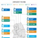 ㈜영도환경 이미지