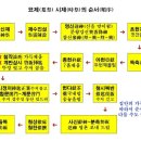 (주)세일사 - 김해시 | (주)세일사