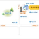 무악다솜방 이미지