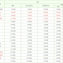 마산시외버스 터미널 이미지