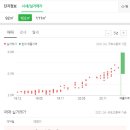 신동-107 이미지