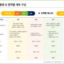 경지영어한자학원