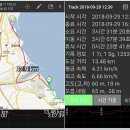 북평면사무소 자전거 정문 앞 | 해파랑길33코스,추암해변-묵호항(2018.9.29)
