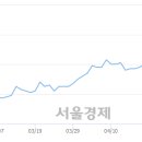 (유)남선 이미지