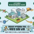 김대현 행정사사무소 이미지