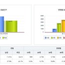 CGV 경산 이미지
