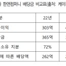 연봉카