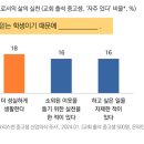 “학교에서 ‘기독교인’이라 말하는 청소년 43% 불과” 이미지